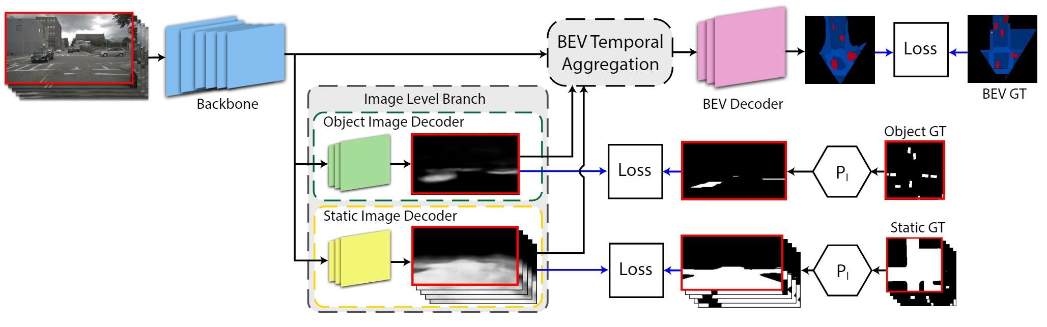BEV HD-Maps的训练流程
